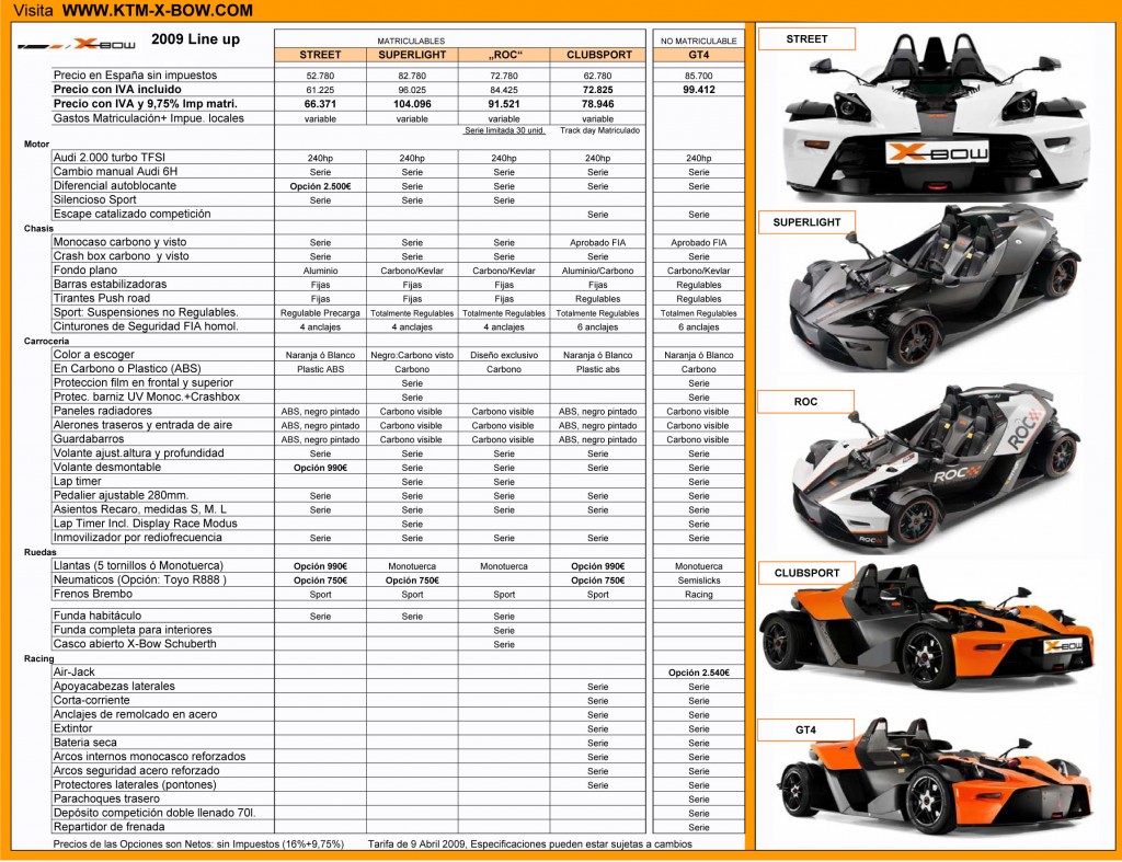Tabla KTM