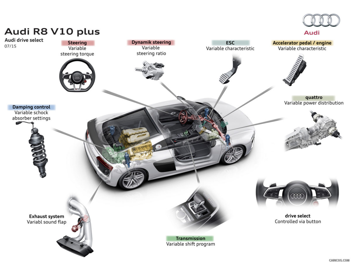 2016_audi_r8_v10_plus_32_1600x1200